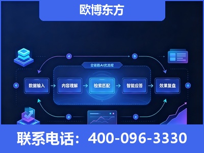 海伦-专业deepseek优化